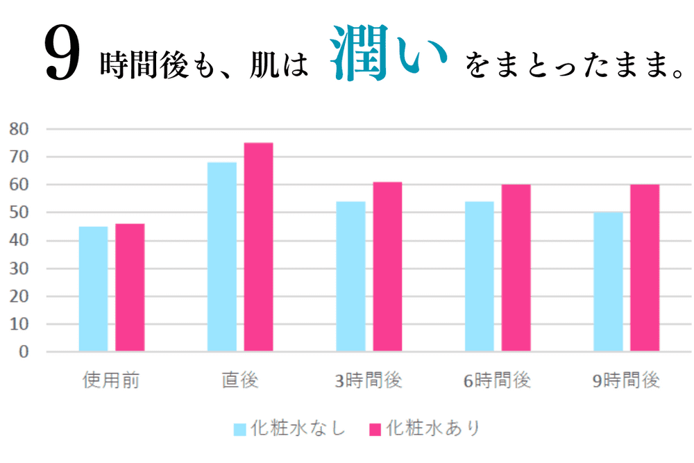 ヨレヤオール（化粧水）