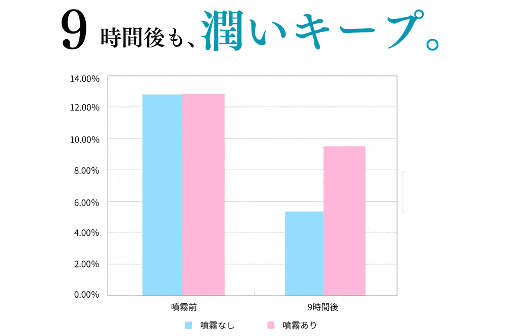 ミハール（ヘアローション）
