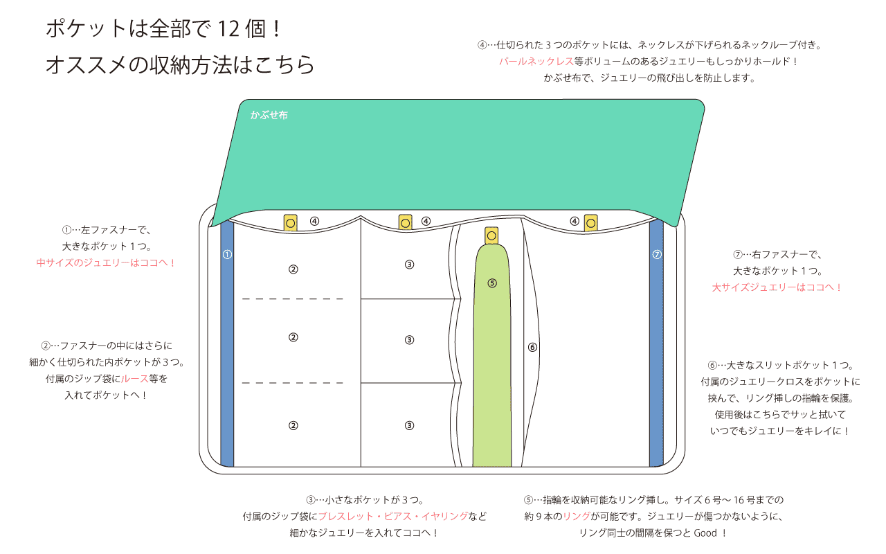 Jewel Nidoの展開図とサイズ