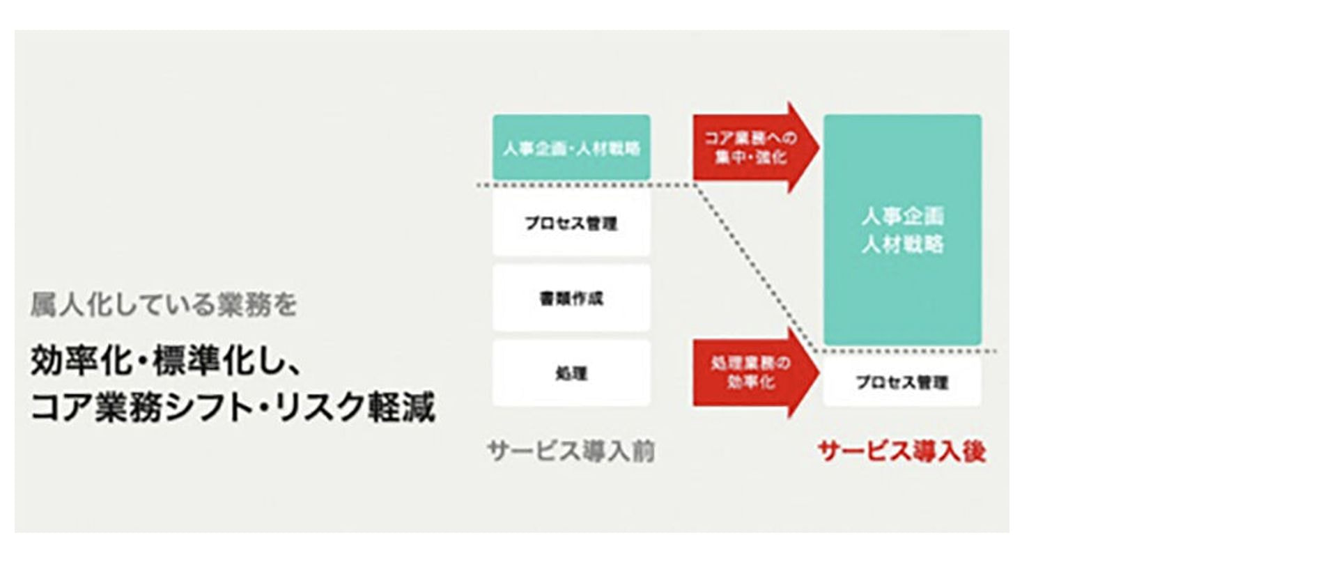 給与最適化をサポートする パソナhrソリューション とは